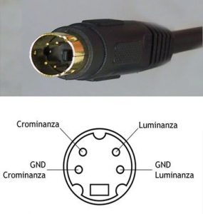 S-Video Connettore