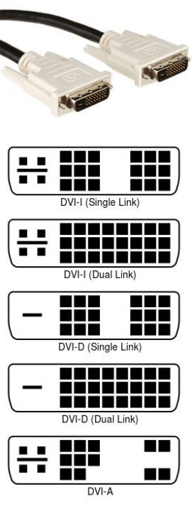 connessioni specifiche - Tipi di connettori DVI