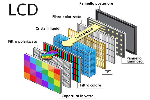 lcd