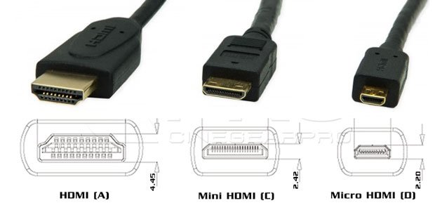 tipi di connettori HDMI