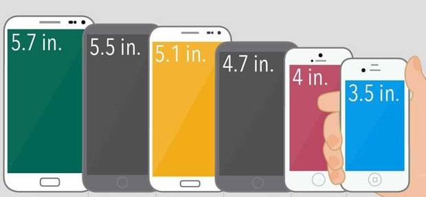 confronto display smartphone