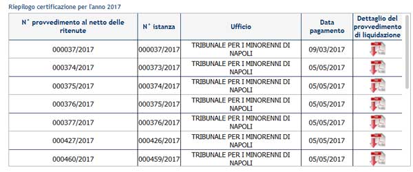 riepilogo dei provvedimenti dell'anno 2017