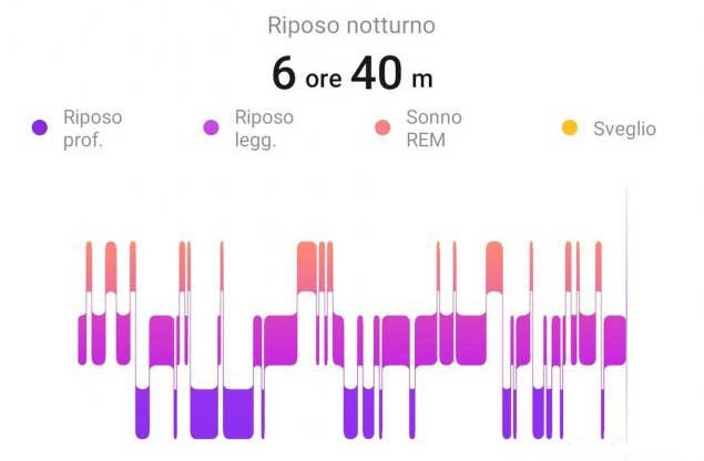 grafico del sonno della app Huawei Health